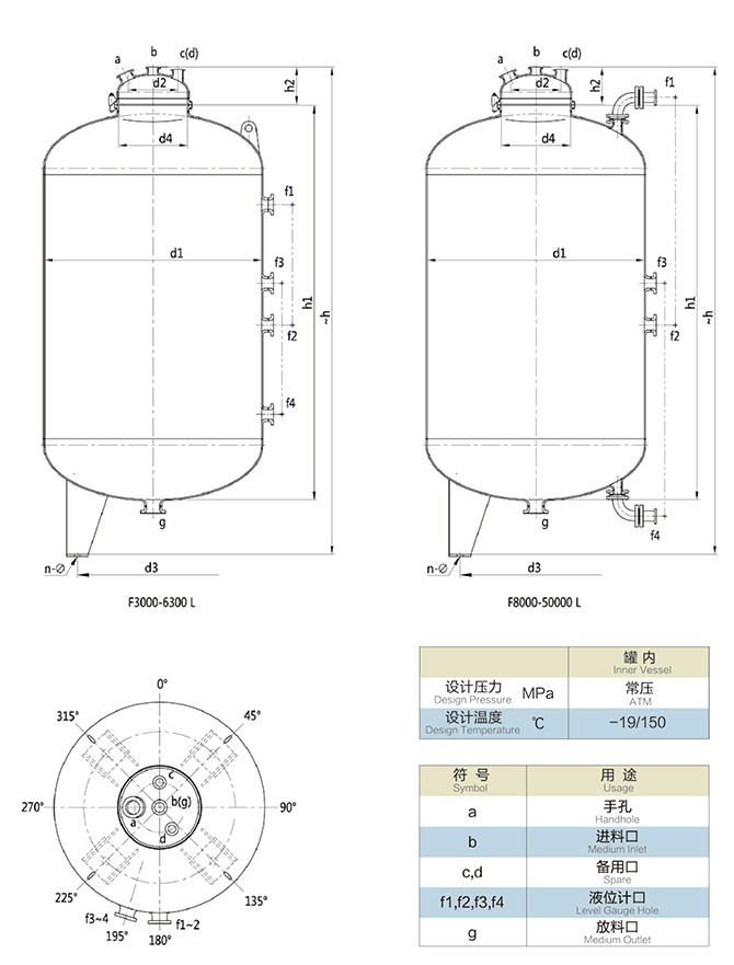 ]ʽ´Aޣ3000L-50000LP(gun)(sh)1