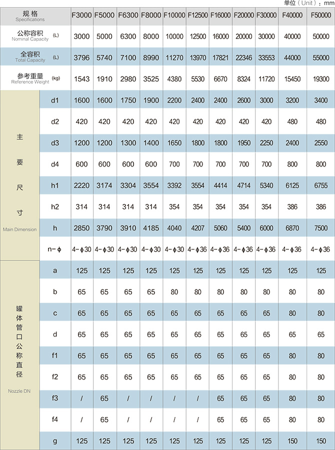 ]ʽ´Aޣ3000L-50000LP(gun)(sh)2