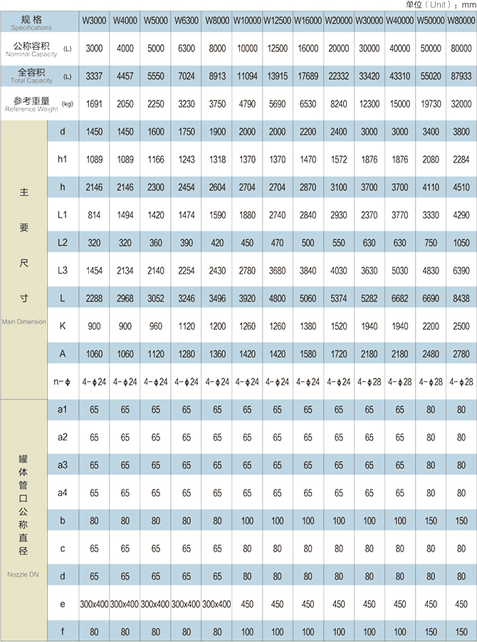 Pʽ´Aޣ3000L-80000L2